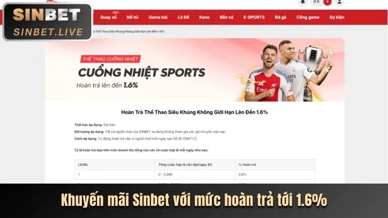 Thưởng chào mừng thành viên mới Go8